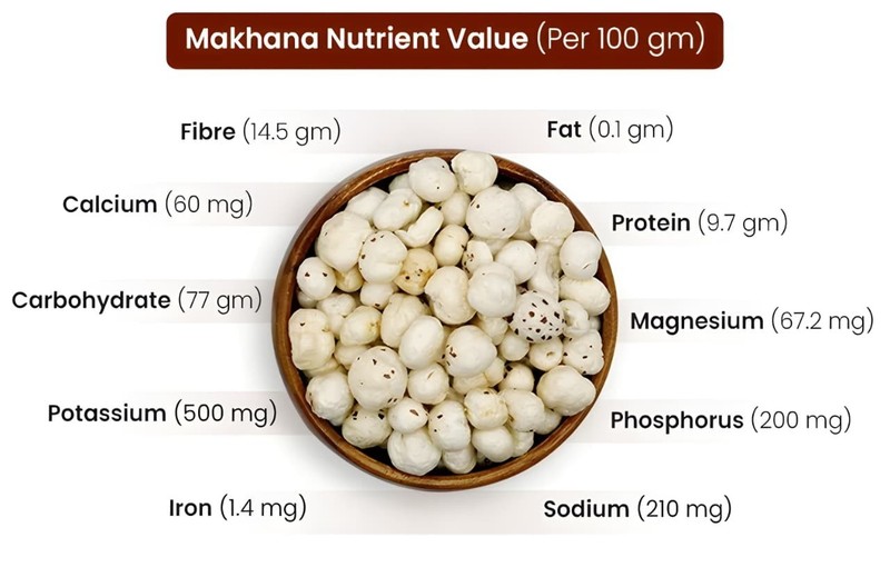 Organic Makhana | Fox Nut Puffed Lotus Seeds ( 500 GM ) gallery