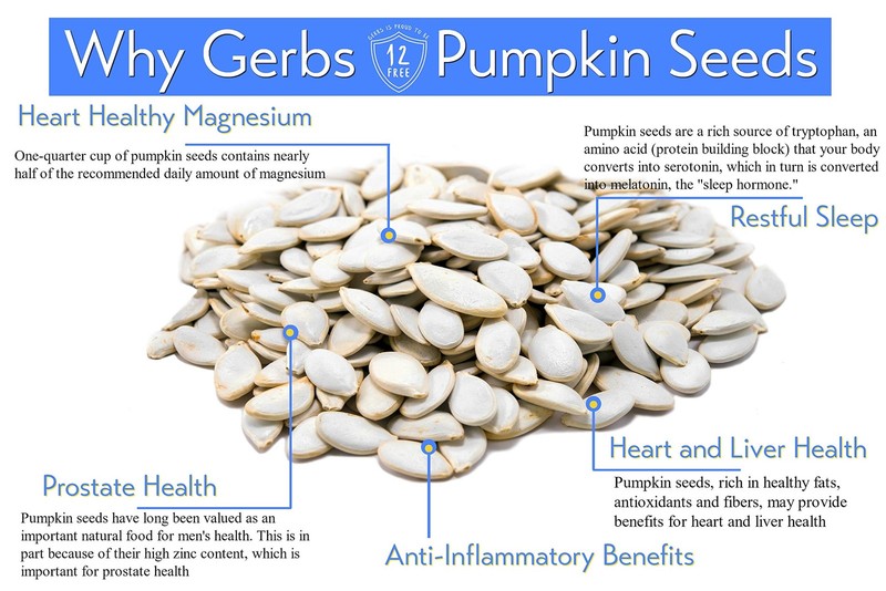Gerbs Raw Whole Pumpkin Seeds 1 lb. | InShell, 10.5 mm Size, Resealable Bag |... gallery