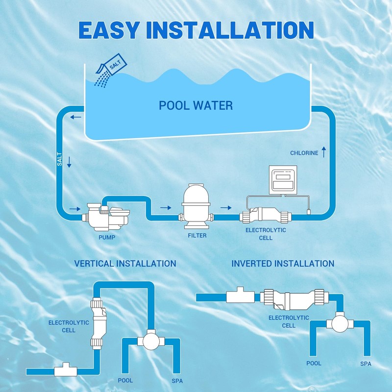 T-15 Salt Cell with Hayward Pool Turbo Chlorinator System Fit for AquaRite, A... gallery