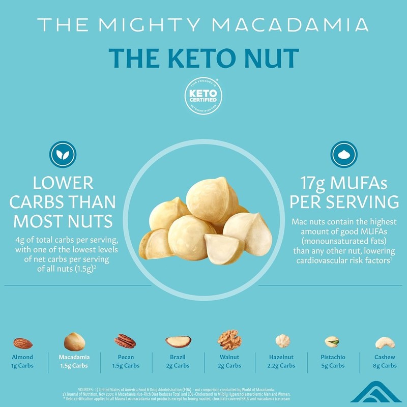 Delicious Sea Salt Roasted Macadamia Nuts - 20 Oz - Perfect for Gifting gallery