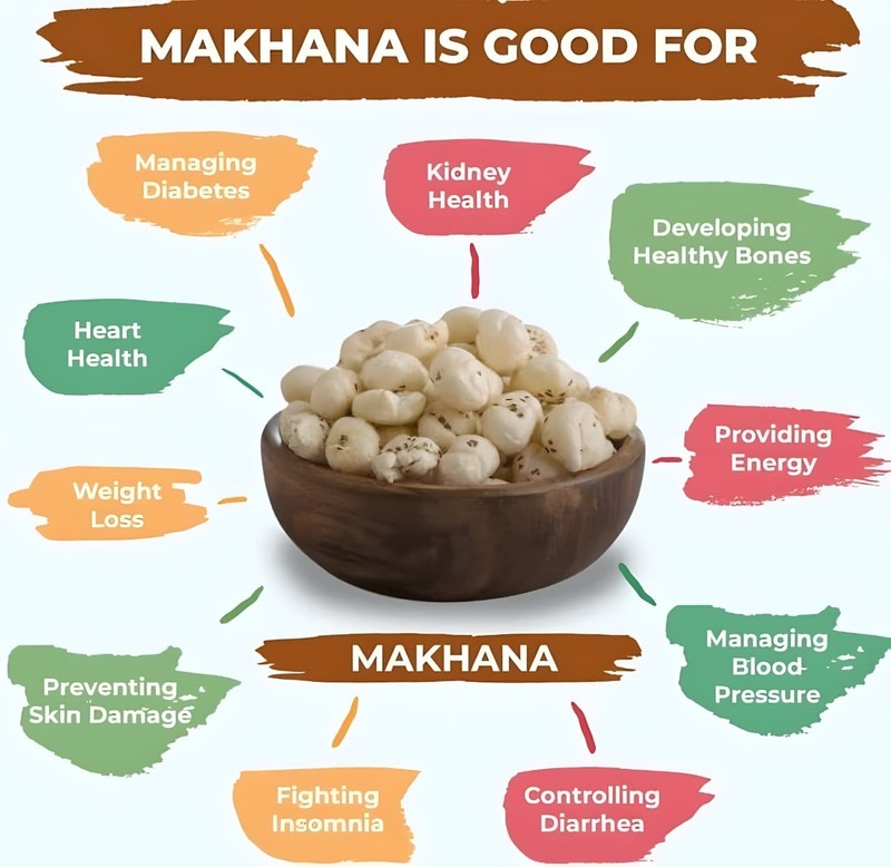 Organic Makhana | Fox Nut Puffed Lotus Seeds ( 500 GM ) gallery
