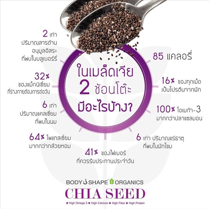 Organic 100% Chia Seed Body Shape Superfood Weight Control ProteinCalcium 400 g gallery