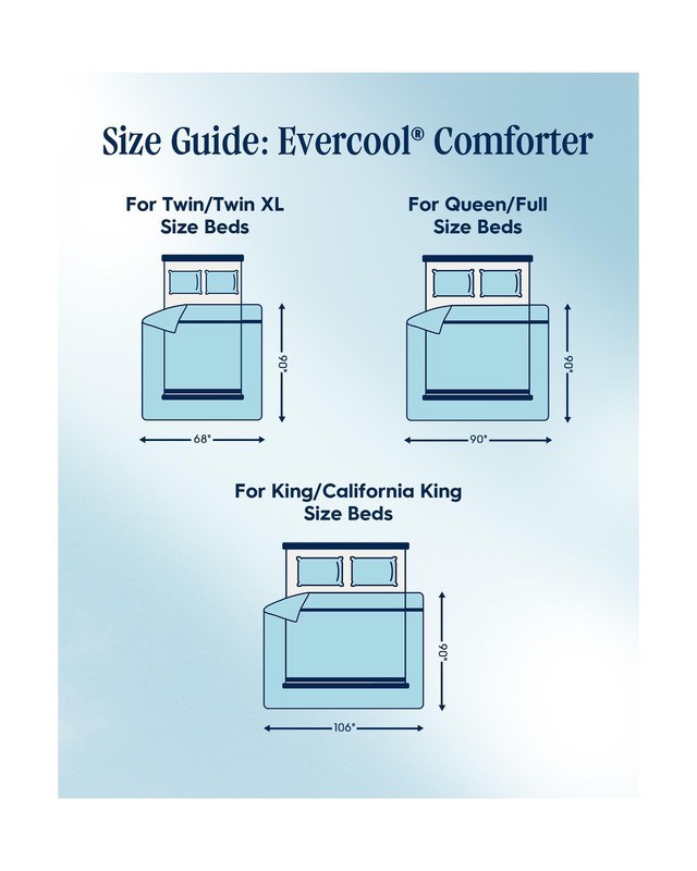REST Save $129 on Evercool Comforter + Cooling Fitted Sheet Value Bundle - in... gallery