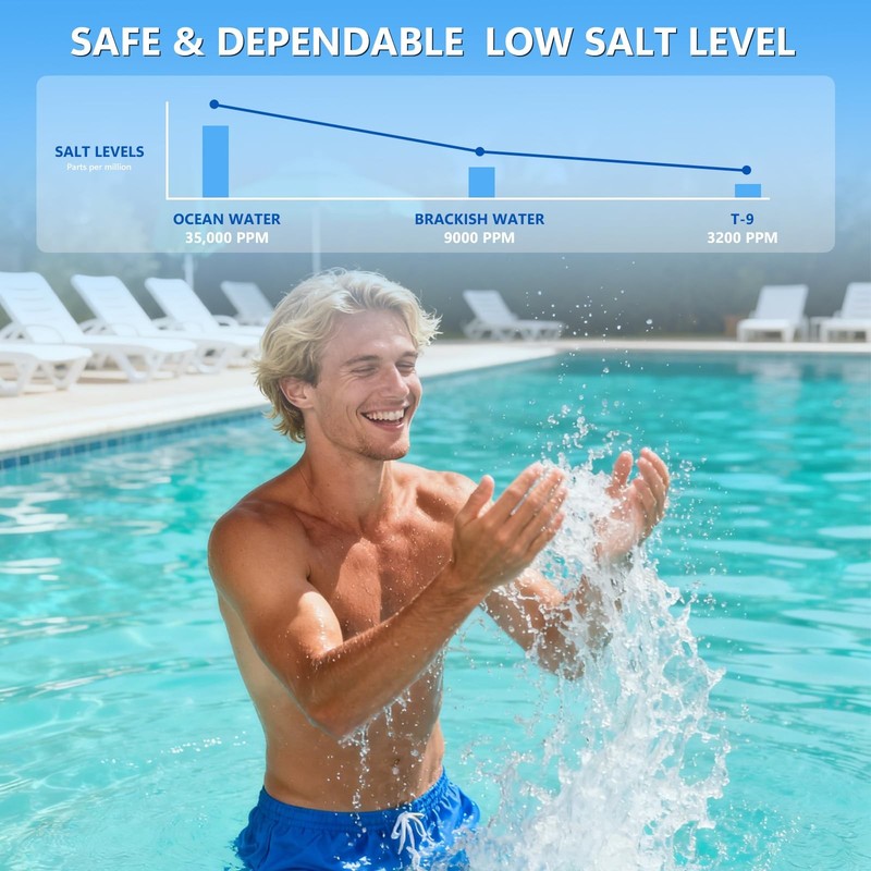 T-9 Salt Cell Replacement Fit for Hayward W3T-Cell-9 AquaRite AquaTrol & More... gallery