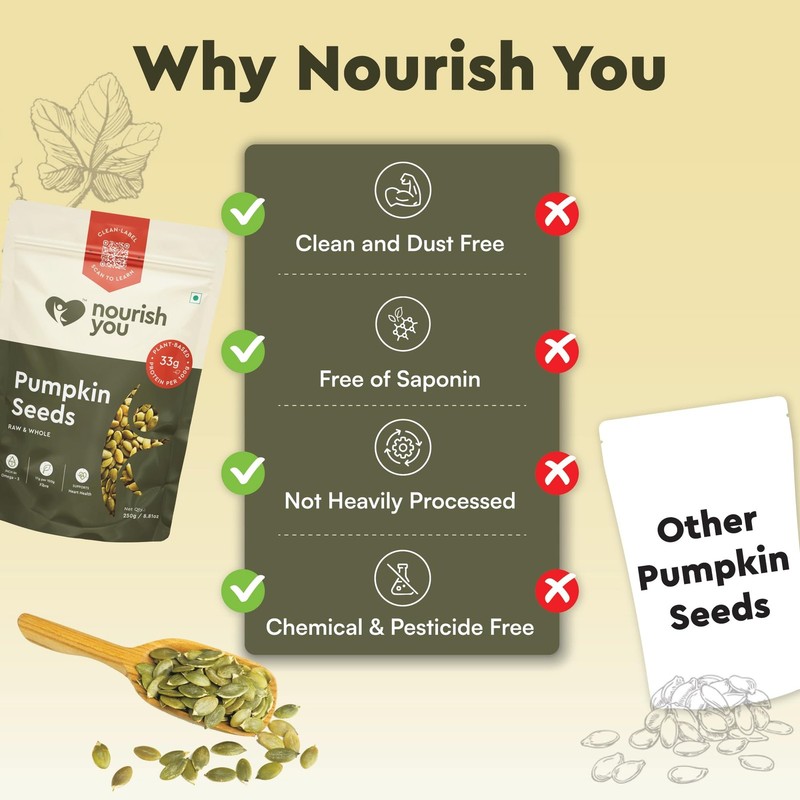 Nourish You Raw Pumpkin Seeds 250g | High Protein, Crunchy & Healthy Superfood gallery