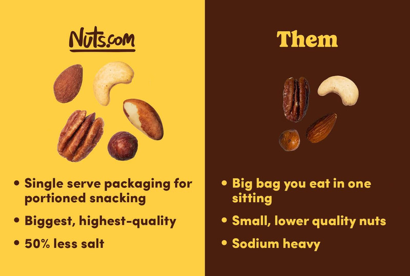 Nuts com Roasted Mixed Nuts (50% Less Salt) – 24 Single Serve Snack Packs – Almo gallery
