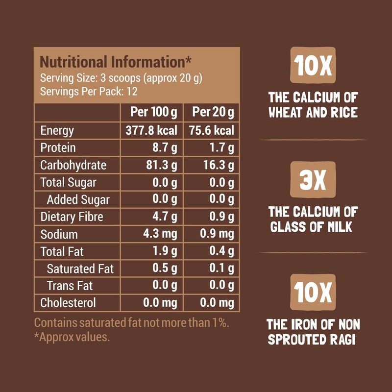 Slurrp Farm No Added Sugar, No Salt, Sprouted Ragi Powder-250g gallery