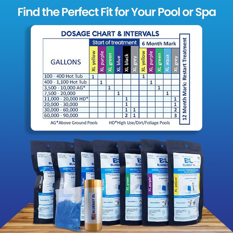 Xl Blue Mineral Purifier & Catalyst For Pools And Hot Tubs Unit For 7.5k20k Gal. gallery