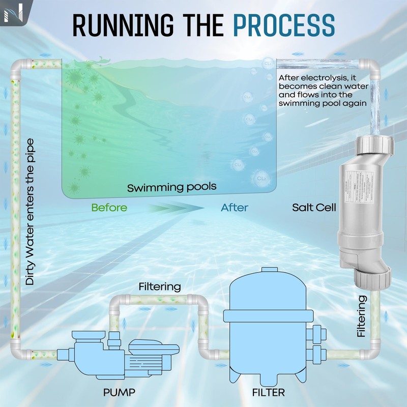 Salt Cell T-15 Replacement Fit for Hayward W3T-CELL-15, BLT15H, Upgraded Pool... gallery