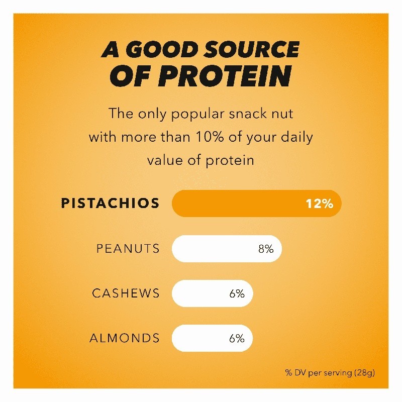 Roasted Lightly Salted Pistachios Low Sodium Snack Plant Protein Crunchy 48oz US gallery