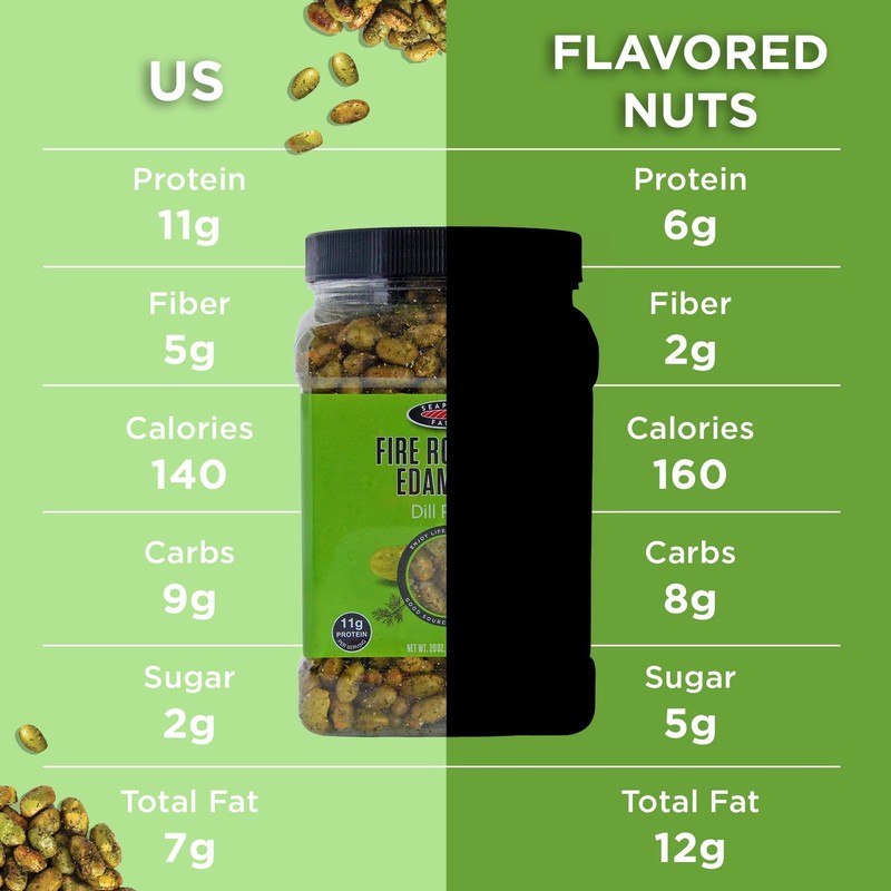 Fire Roasted Edamame 11g High Protein, Vegan, GlutenFree, Kosher 20oz gallery