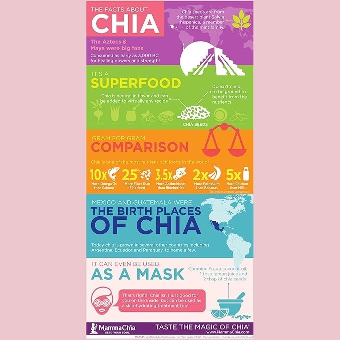 Organic Mamma Chia Seeds gallery
