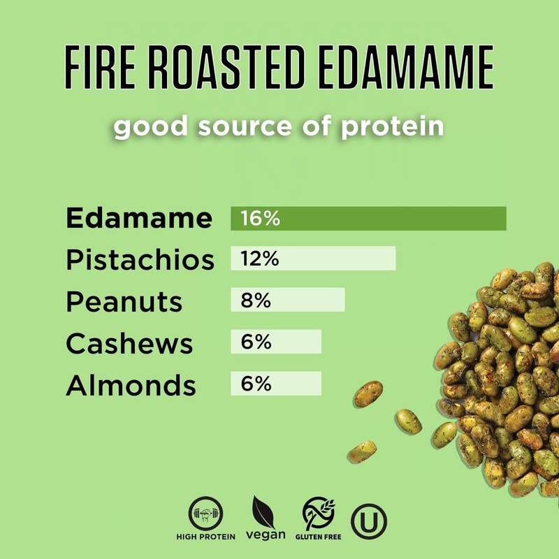 Fire Roasted Edamame 11g High Protein, Vegan, GlutenFree, Kosher 20oz gallery