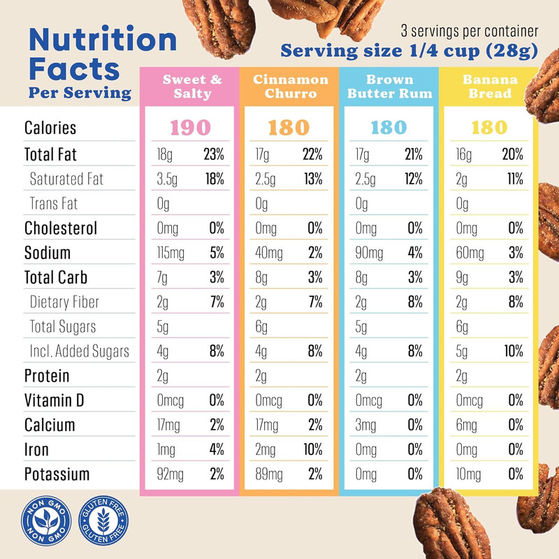 Pecans - Variety Pack of Roasted Texas Pecan Snacks - 4 Flavors - Healthy, Non-G gallery
