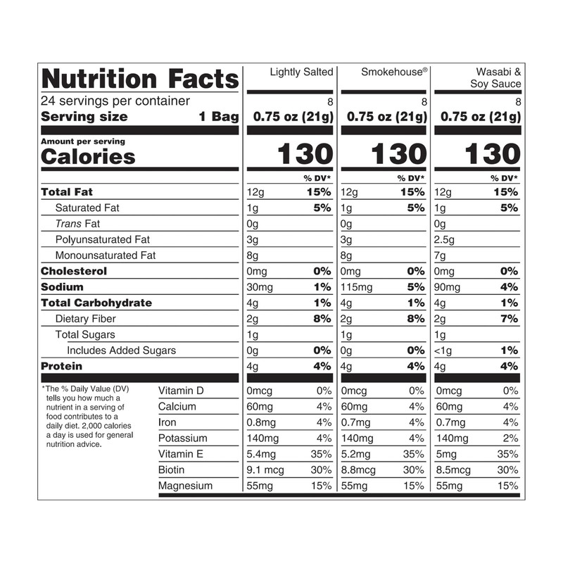 Snack Nut Variety Pack for Kids, Office, School, On-the-go, 0.75 oz Gluten Fr... gallery