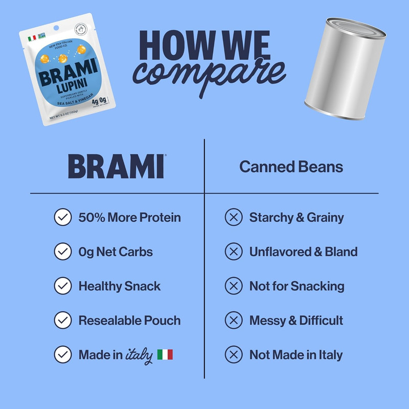BRAMI Lupini Beans Snacks, Sea Salt & Vinegar | 7g Plant Protein, 0g Net Carbs | gallery