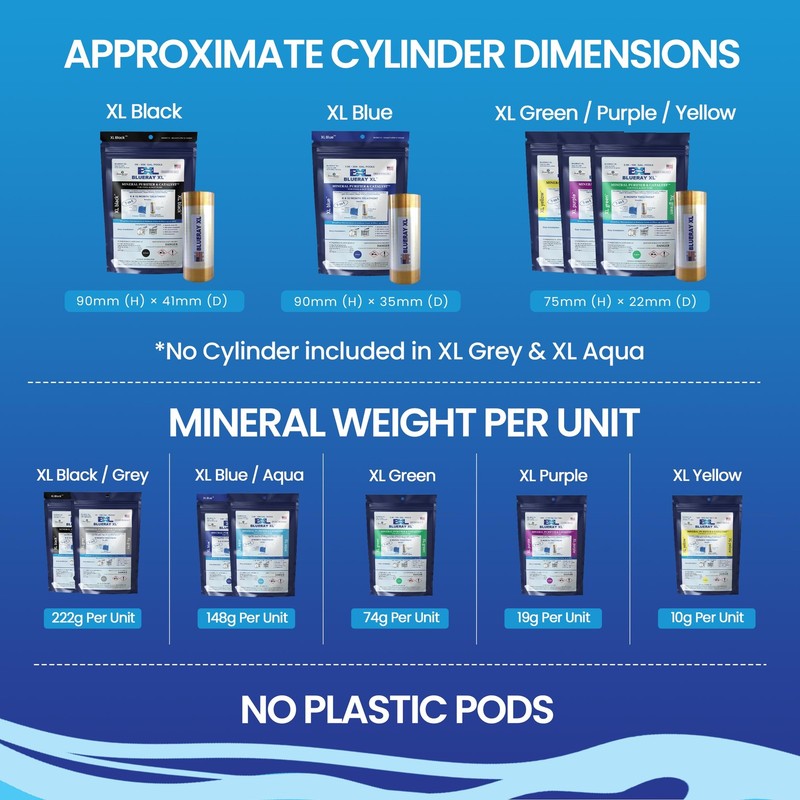 Xl Blue Mineral Purifier & Catalyst For Pools And Hot Tubs Unit For 7.5k20k Gal. gallery