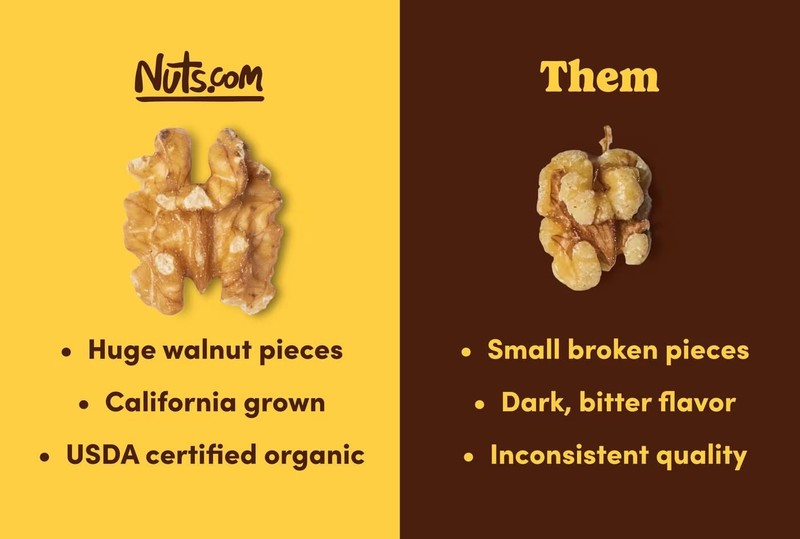 Organic Walnuts (Raw, No Shell), 2 lb Bag, Healthy Snack, Vegan, Gluten-Free, Ko gallery