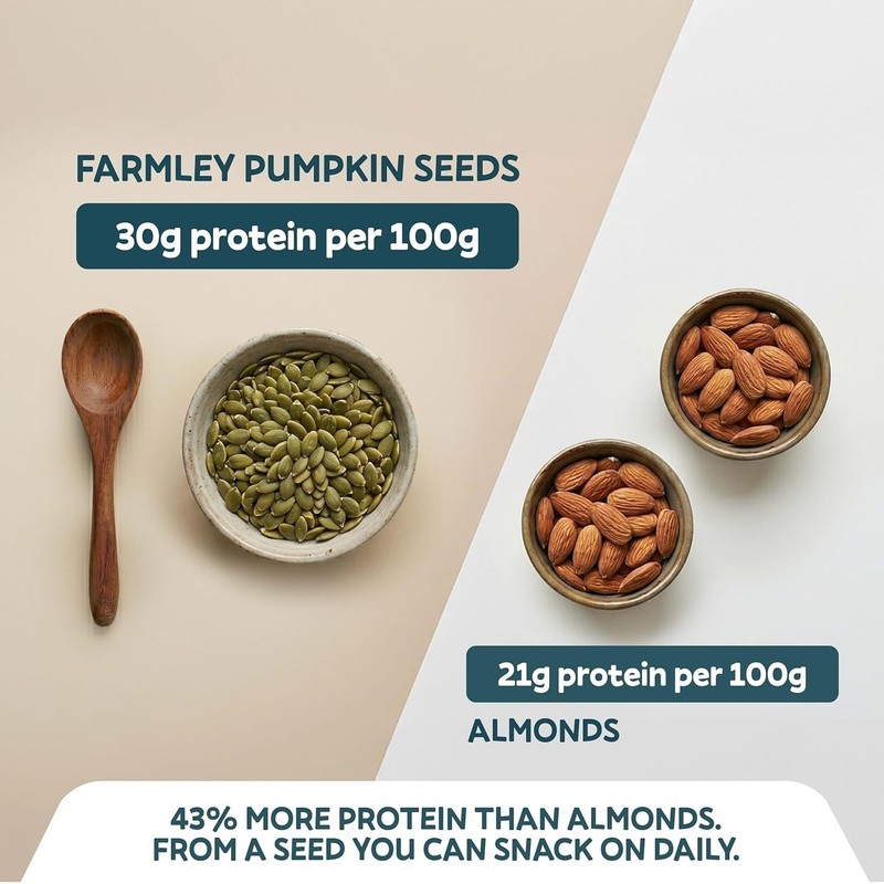 Farmley Pumpkin Seeds,Immunity Booster and Fiber Rich {200gm} gallery