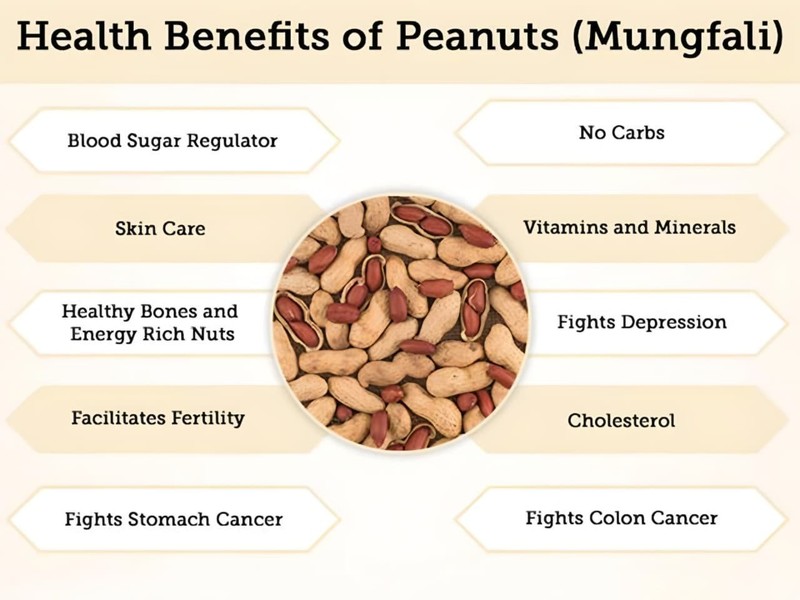 Organic Raw Peanuts | Unsalted | High Protein Superfood ( 1 KG ) gallery
