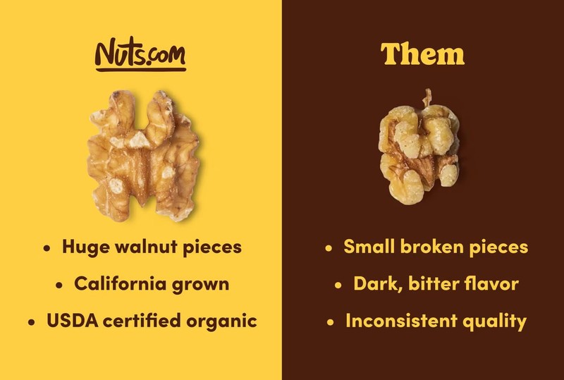 Organic Walnuts Raw No Shell Vegan Gluten-Free Kosher Pareve 2 Pound Bag gallery