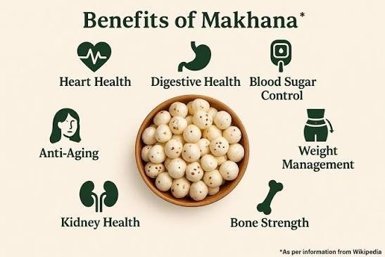 Premium Makhana (Fox Nuts, Lotus Seeds) – Anti Aging & Fiber-Rich Healthy Snack gallery