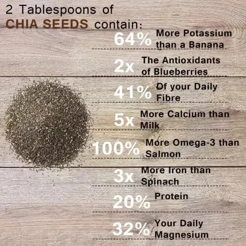 Vanalaya Raw Unroasted Chia Seeds 250g gallery