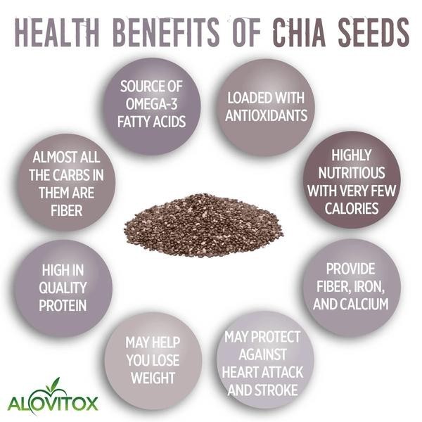 ALOVITOX Organic Chia Seeds - 16 oz gallery