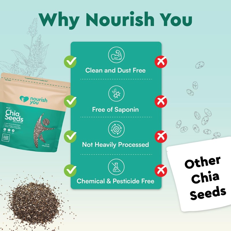 Nourish You Raw Chia Seeds 3x150g Plant Protein Omega 3 Fiber Gluten Free gallery