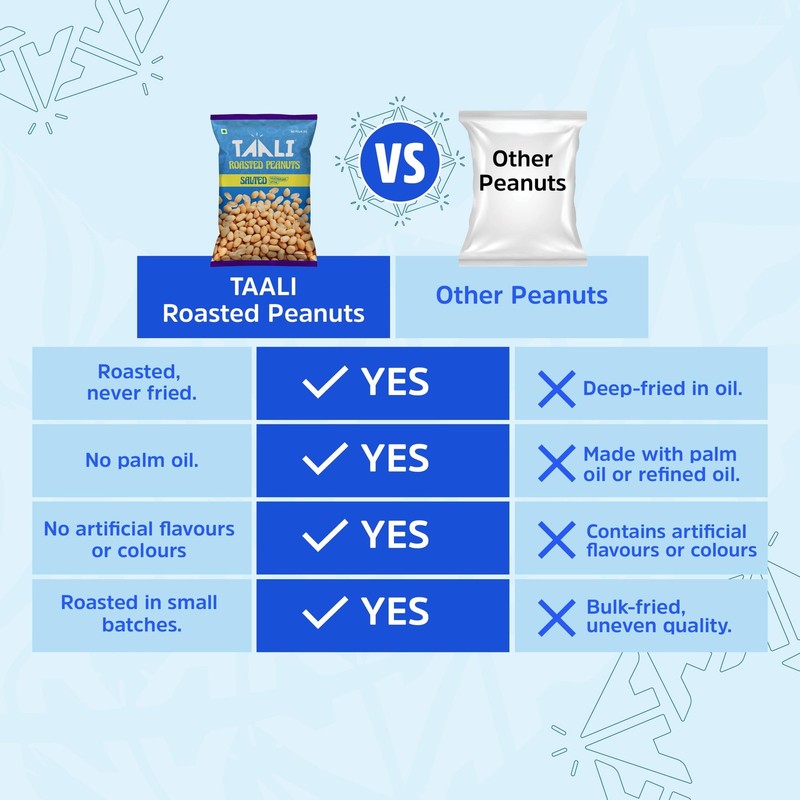 Taali Roasted Salted Peanuts 4x150g | Crunchy, Healthy, Gluten-Free Snacks gallery