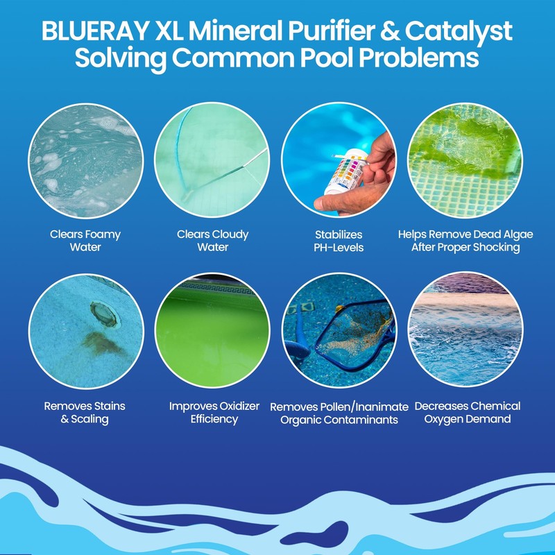Xl Blue Mineral Purifier & Catalyst For Pools And Hot Tubs Unit For 7.5k20k Gal. gallery