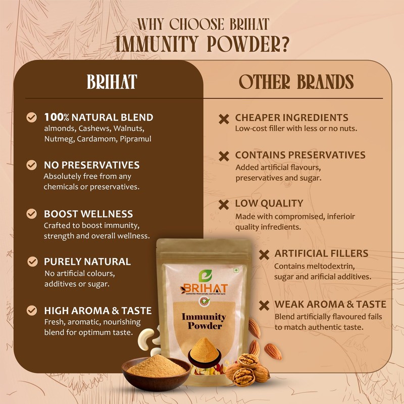 Immunity nutsmix powder 250 gm Mixture of dryfruits and spices gallery