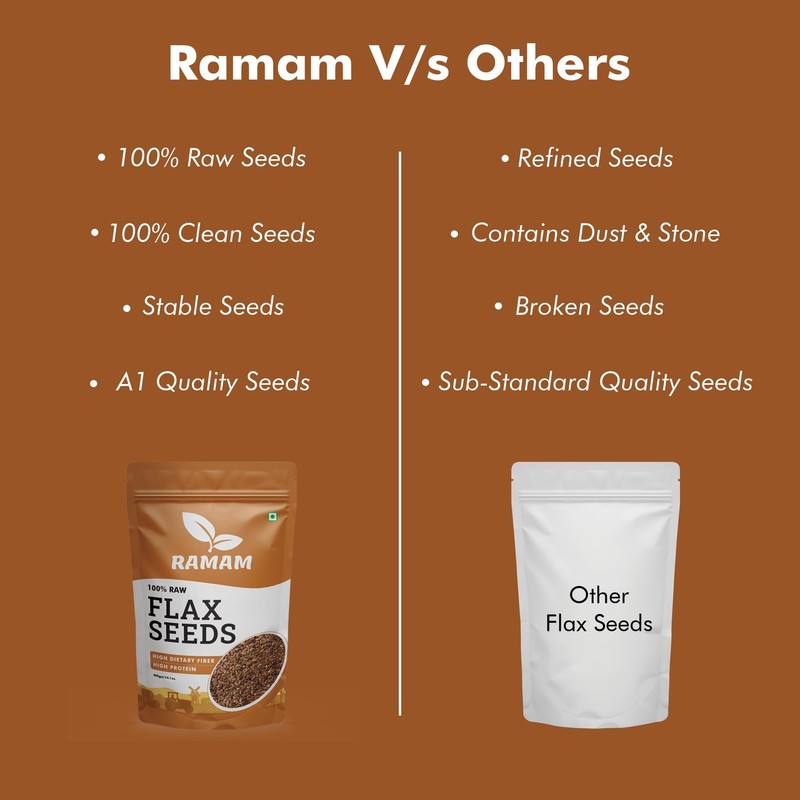Ramam Flax Seeds 500g | Raw Alsi Seeds | High Fiber, Magnesium & Heart Health gallery
