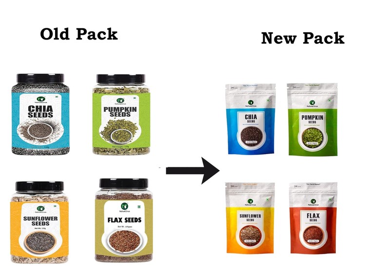 NatureOnus Raw Seeds Combo | Chia Pumpkin Flax & Sunflower | 500g gallery