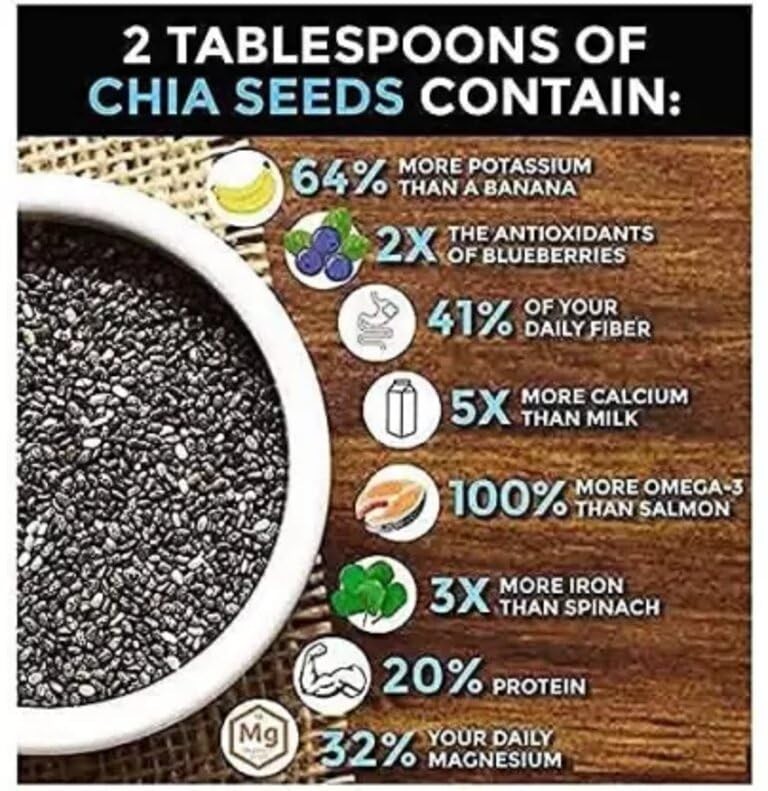 Chia Seeds 250g For Weight Loss Omega 3 Fiber Rich Non-GMO Superfood Jar Pack gallery