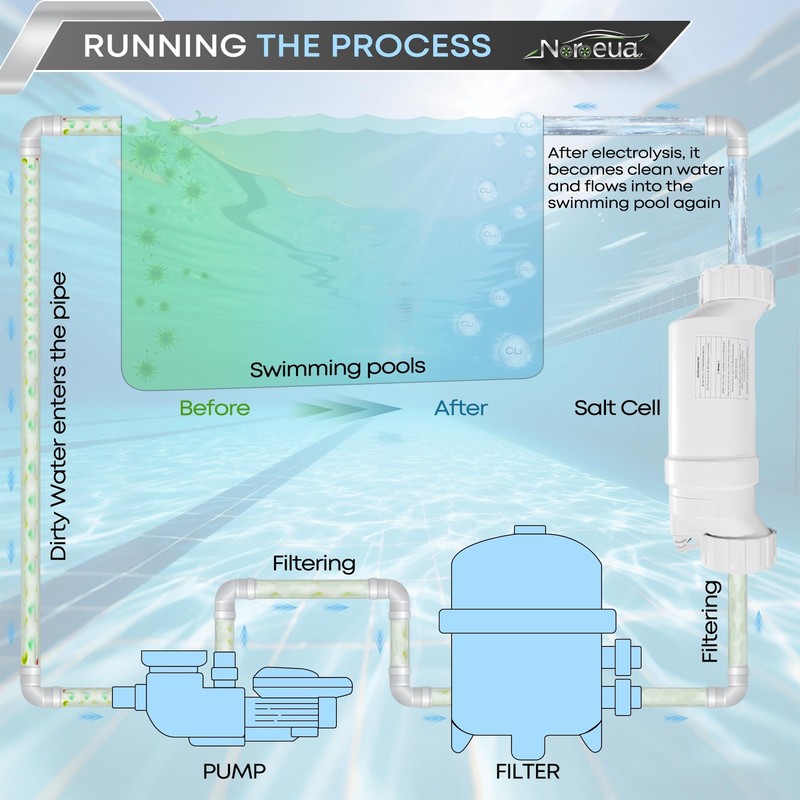 Salt Cell T-15 Hayward Cell T15 Pool Chlorinator System with AquaRite, AquaTr... gallery