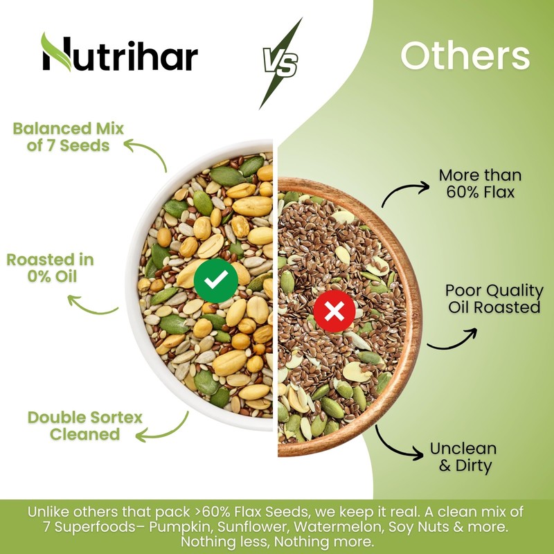 Nutrihar 7 in 1 Roasted Seed Mix 1kg Superfood Power Mix Healthy Snack Pack gallery