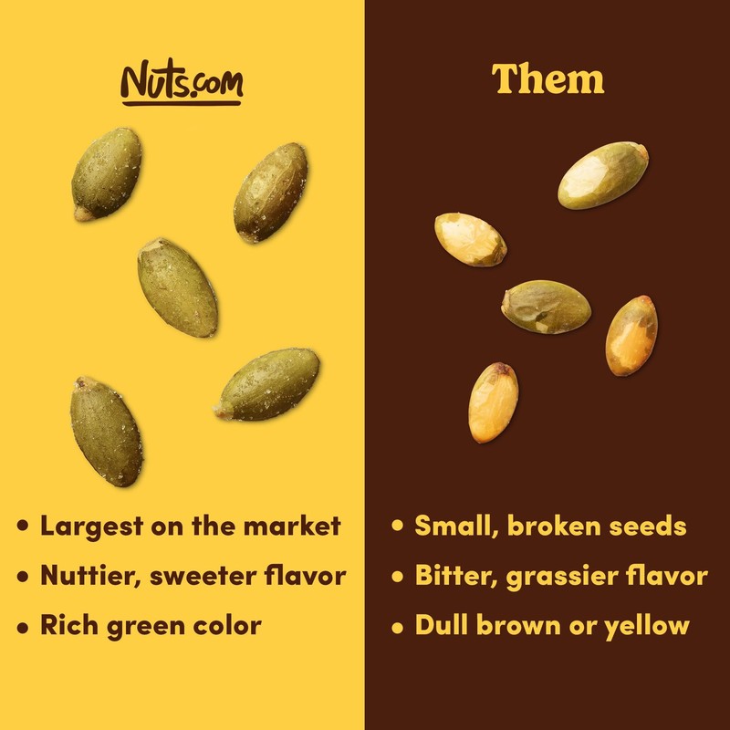Nuts.com – Roasted Pepitas – 2 Lb Bag, Unsalted No Shell Pumpkin Seeds, Healt... gallery