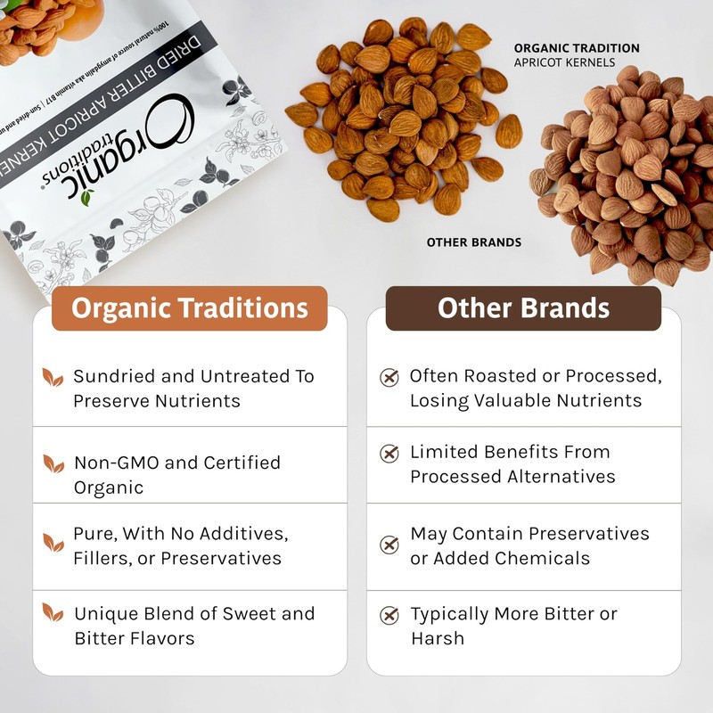 Apricot Kernels, Organic Apricot Seeds, Sundried Sweet and Bitter Taste, Vega... gallery
