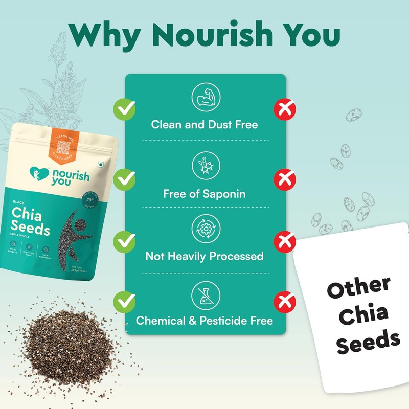 Nourish You Chia Seeds 500g | Omega-3, High Fiber, Protein & Healthy Snack gallery