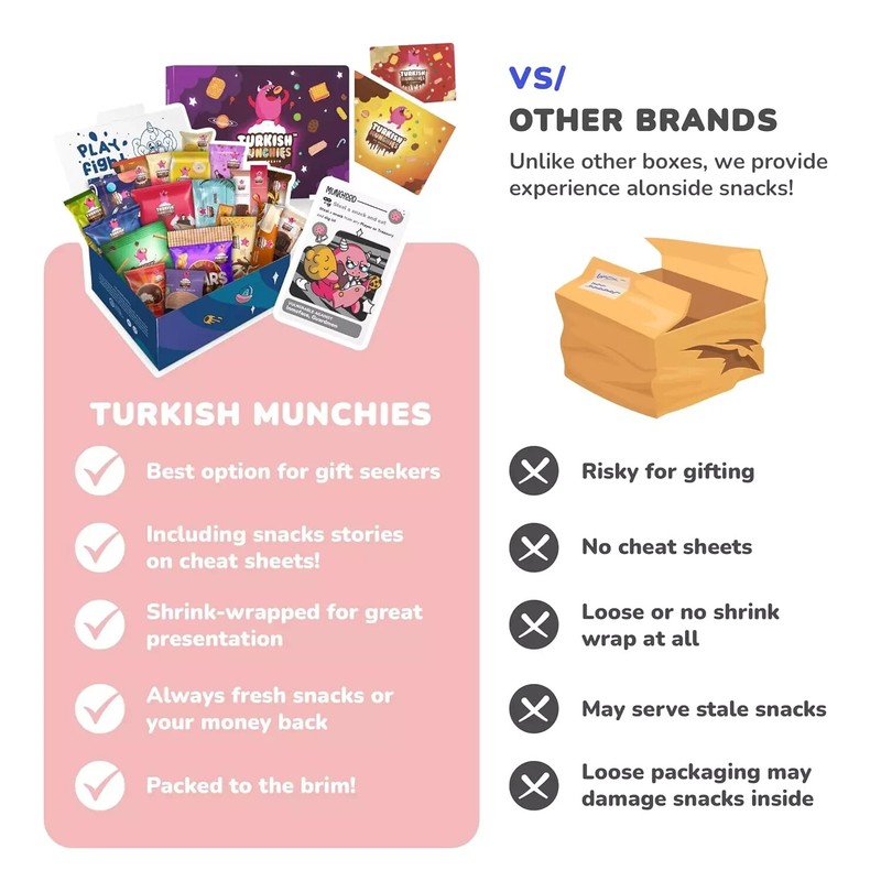 Turkish Munchies by Muekzoin Midi International Snack Box | Premium and Exotic F gallery