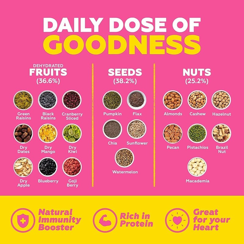 Super Healthy Daily Dose Mixed Nuts, Seeds And Berries - Organic Trail Mix FShip gallery