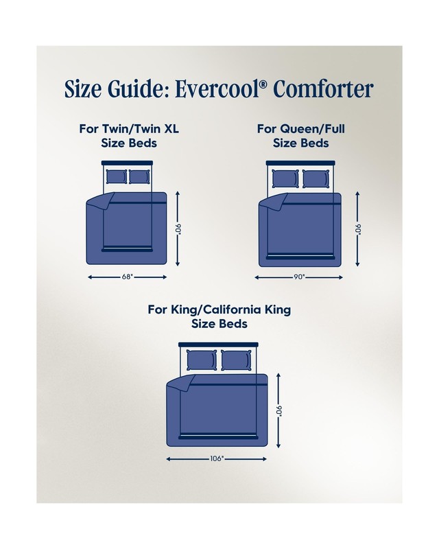 REST Save $129 on Evercool Comforter + 2 Cooling Pillowcases Value Bundle - i... gallery