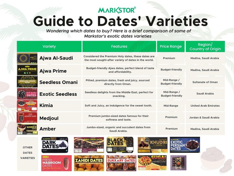 Markstor Omani Seedless Dates 1kg | Premium Khajoor | No Sugar | Dry Fruits gallery